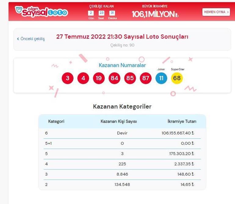 Çılgın Sayısal Loto sonuçları sorgulama: 27 Temmuz Sayısal Loto çekilişinde büyük ikramiye...