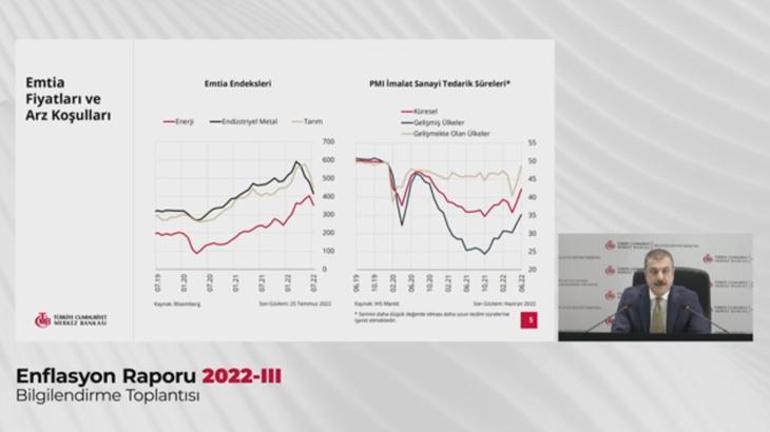 Merkez Bankası Başkanı Şahap Kavcıoğlundan büyüme ve enflasyon mesajı