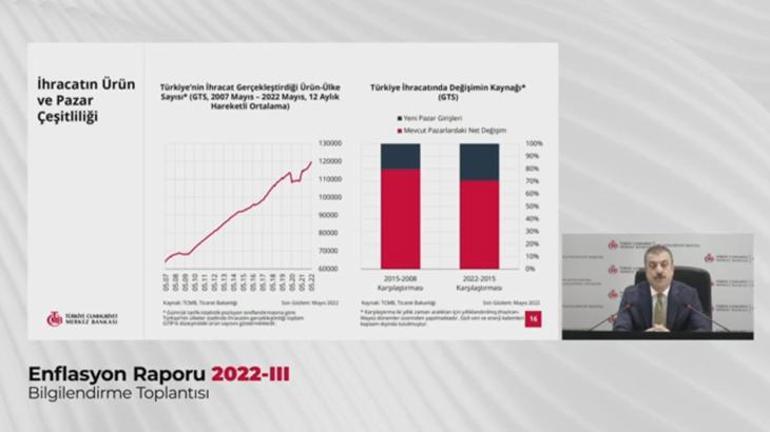 Merkez Bankası Başkanı Şahap Kavcıoğlundan büyüme ve enflasyon mesajı