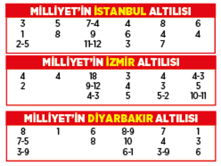 Altılı ganyanda bugün (31 Temmuz)