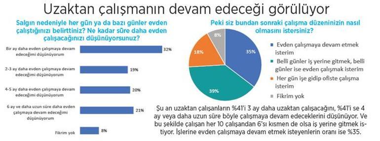 Salgına karşı daha tecrübeliyiz