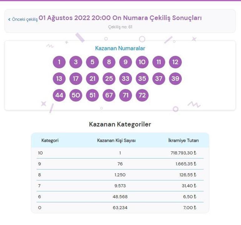 On Numara sonuçları sorgulama: 1 Ağustos On Numara çekilişinde ikramiye...