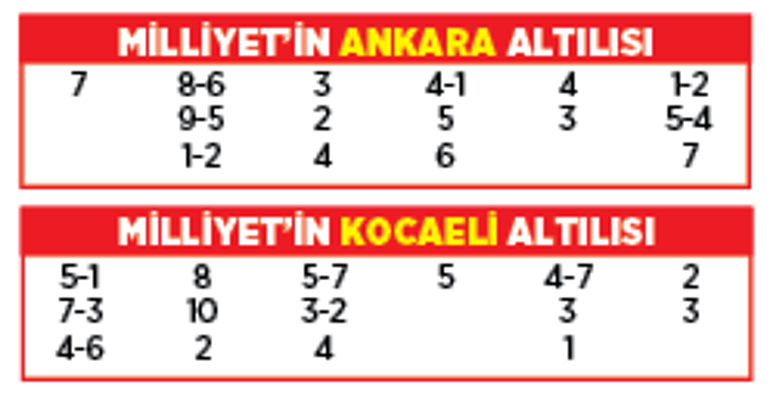 Altılı ganyanda bugün (2 Ağustos)