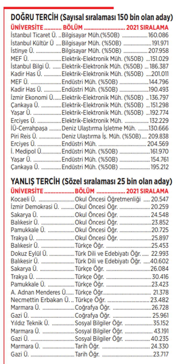 Tercihlerde sürpriz yaşamamak için dikkat