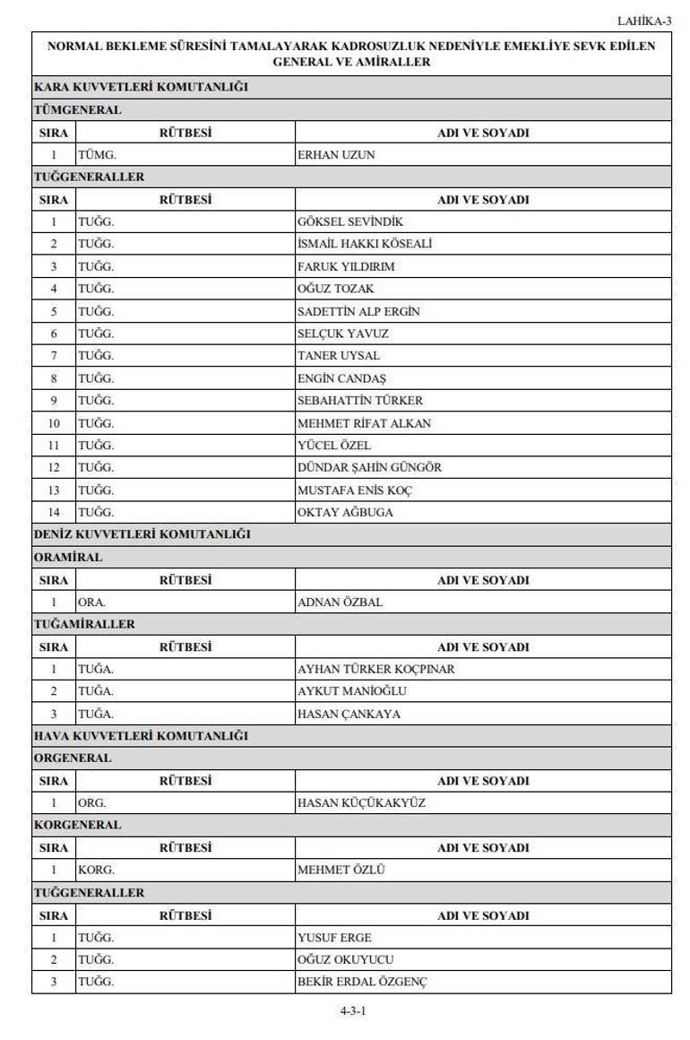 YAŞ kararları açıklandı İşte tam liste