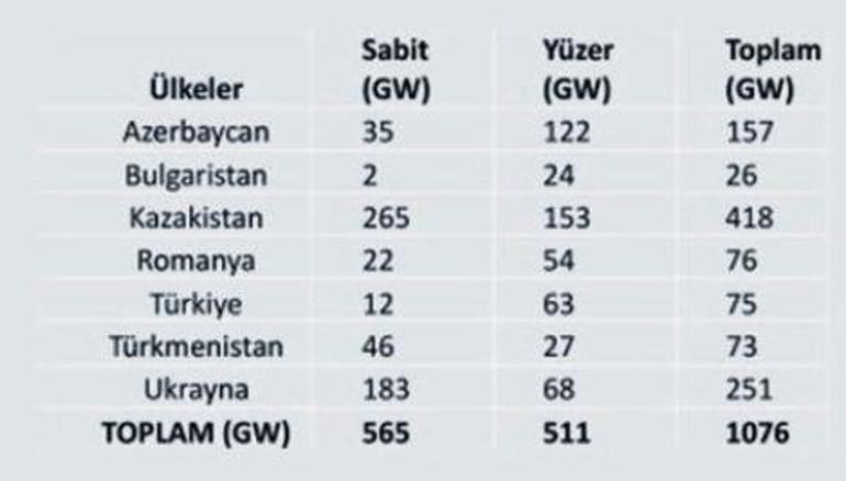 Ege’de barış rüzgârı mı yeni bir kriz alanı mı