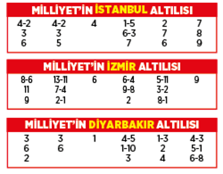 Altılı ganyanda bugün (7 Ağustos)