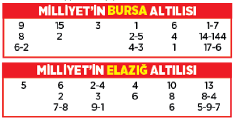 Altılı ganyanda bugün (8 Ağustos)