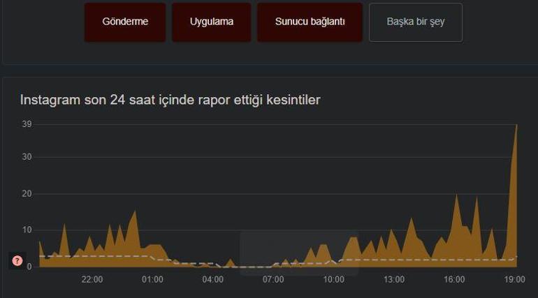 Instagram mı çöktü 11 Ağustos Instagramda sorun mu var, çöktü mü