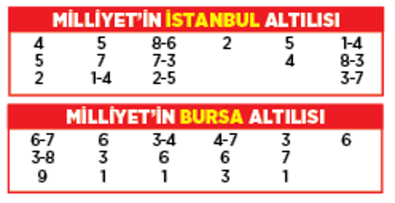 Altılı ganyanda bugün (12 Ağustos)