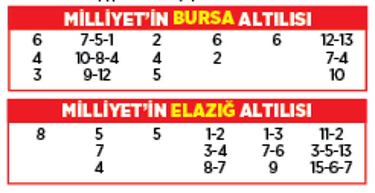 Altılı ganyanda bugün (15 Ağustos)