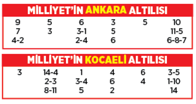 Altılı ganyanda bugün (16 Ağustos)