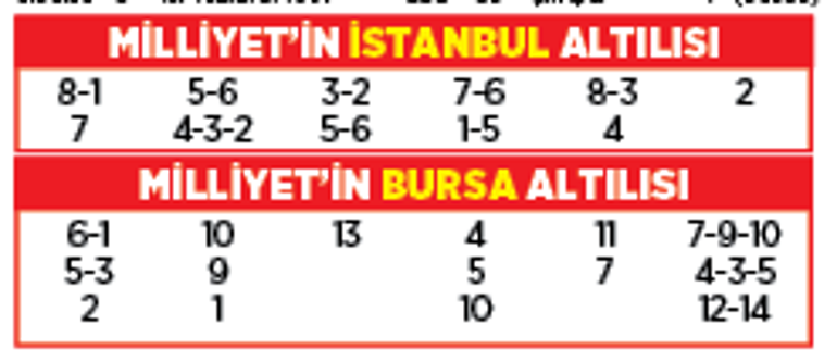 Altılı ganyanda bugün (19 Ağustos)