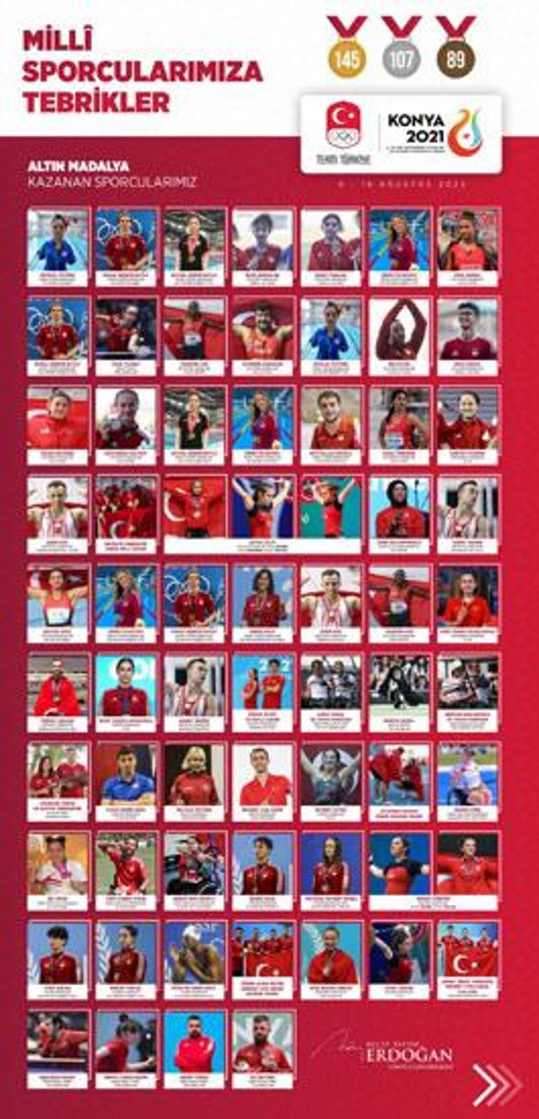 Cumhurbaşkanı Erdoğandan madalya alan milli sporculara tebrik