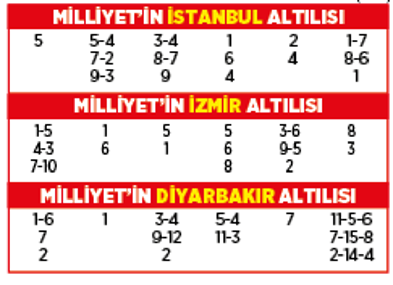 Altılı ganyanda bugün (21 Ağustos)