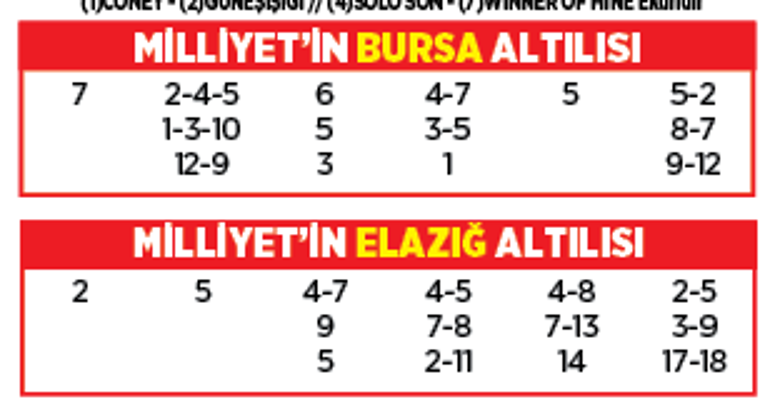 Altılı ganyanda bugün (22 Ağustos)