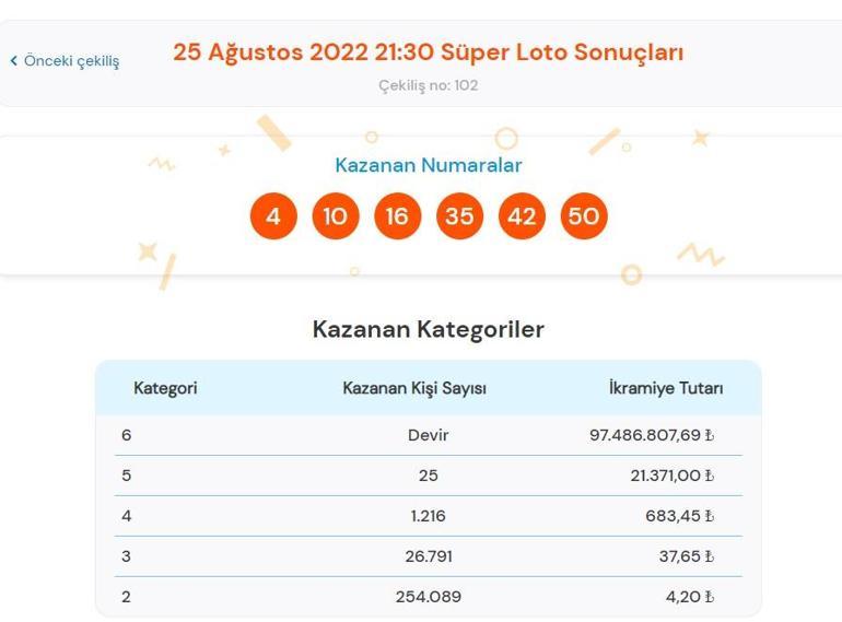 Süper Loto çekiliş sonuçları açıklandı 25 Ağustos Süper Loto sonuçları sorgulama ekranı