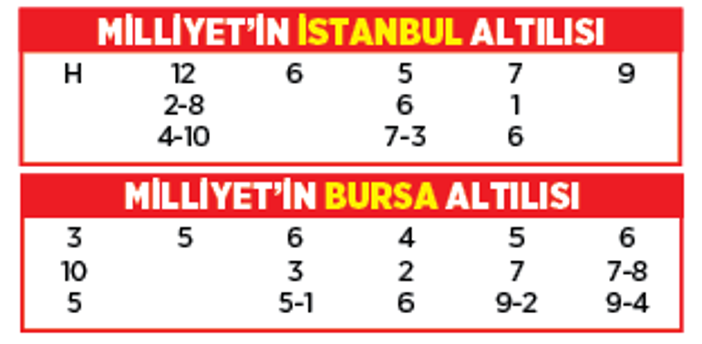 Altılı ganyanda bugün (26 Ağustos)