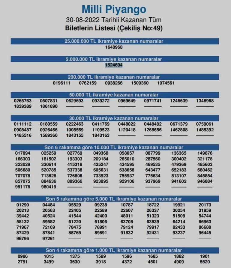 Milli Piyango sorgulama: 30 Ağustos Milli Piyango Özel çekiliş sonuçları sıralı tam liste