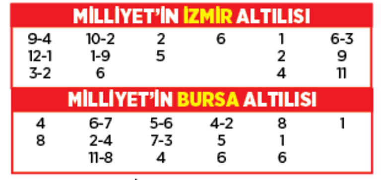 Altılı ganyanda bugün (2 Eylül)