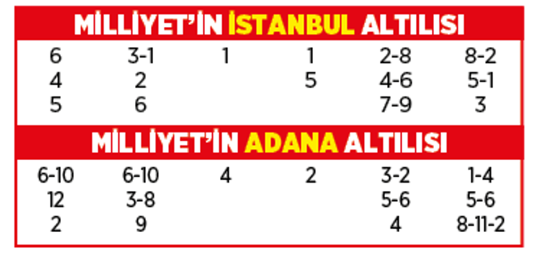 Altılı ganyanda bugün (4 Eylül)