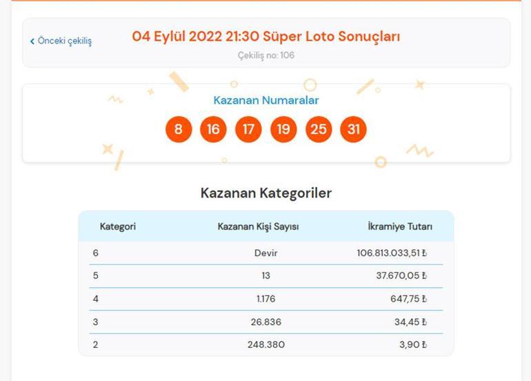 Süper Loto çekiliş sonuçları belli oldu 4 Eylül Süper Loto sonuçları sorgulama ekranı...