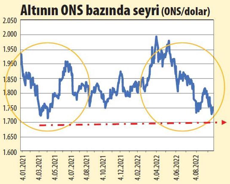 Ne olacak bu altının hali