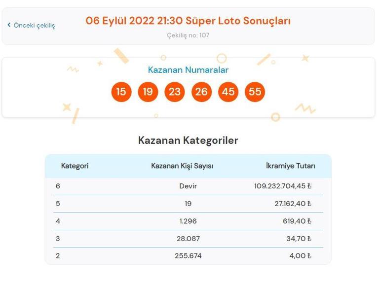 Süper Loto sonuçları sorgulama: 6 Eylül Süper Loto çekilişinde büyük ikramiye ve kazandıran numaralar