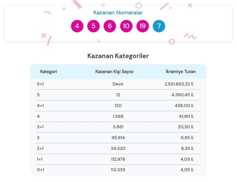 Şans Topu sonucu sorgulama: 7 Eylül Şans Topu çekilişinde kazandıran numaralar