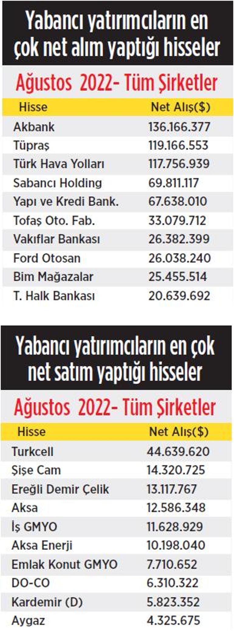 Yabancı hızlı döndü borsa rallisi sürer mi