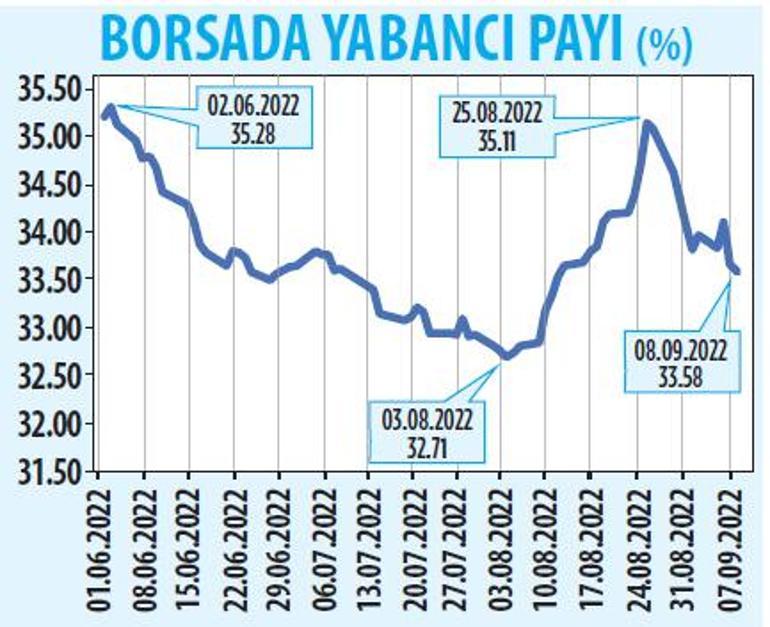 Yabancı hızlı döndü borsa rallisi sürer mi