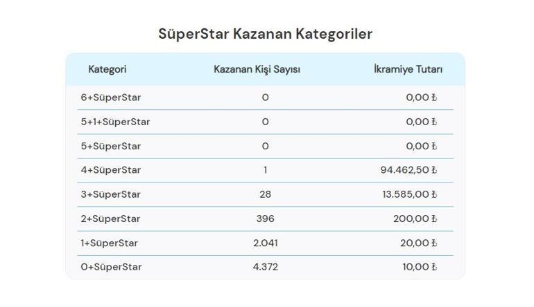 Sayısal Loto sonuçları sorgulama: 12 Eylül Çılgın Sayısal Loto çekilişinde büyük ikramiye...