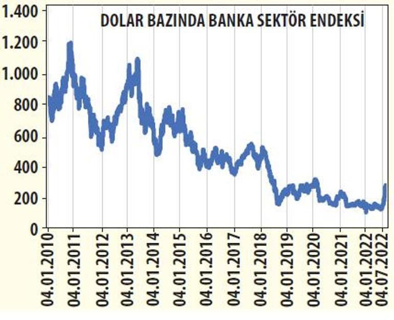 Borsada ralli için iki senaryo