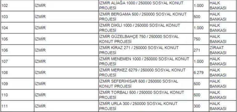 İzmir TOKİ nereye yapılacak 2022 TOKİ sosyal konut İzmirde hangi ilçelerde olacak