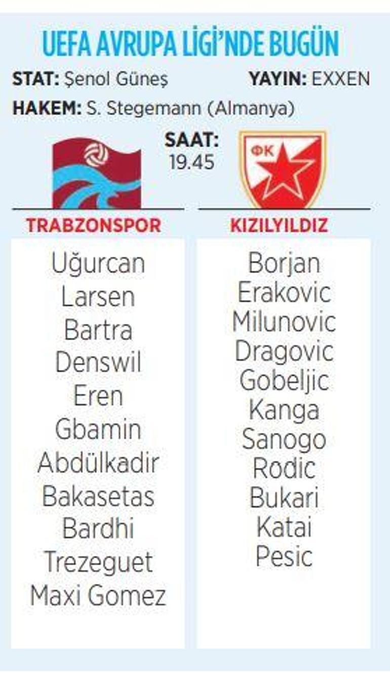 Trabzonspor Kızılyıldız karşısında Muhtemel 11ler