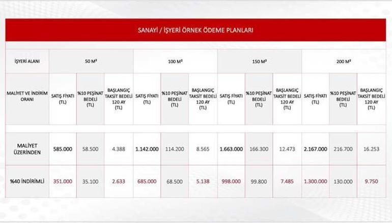 İşte evlerin fiyat listesi Bakan Kurum sosyal konut projesinin tüm detaylarını açıkladı