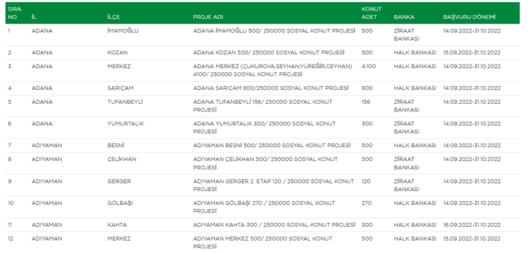 TOKİnin sosyal konut listesi güncellendi İşte il il yeni liste...