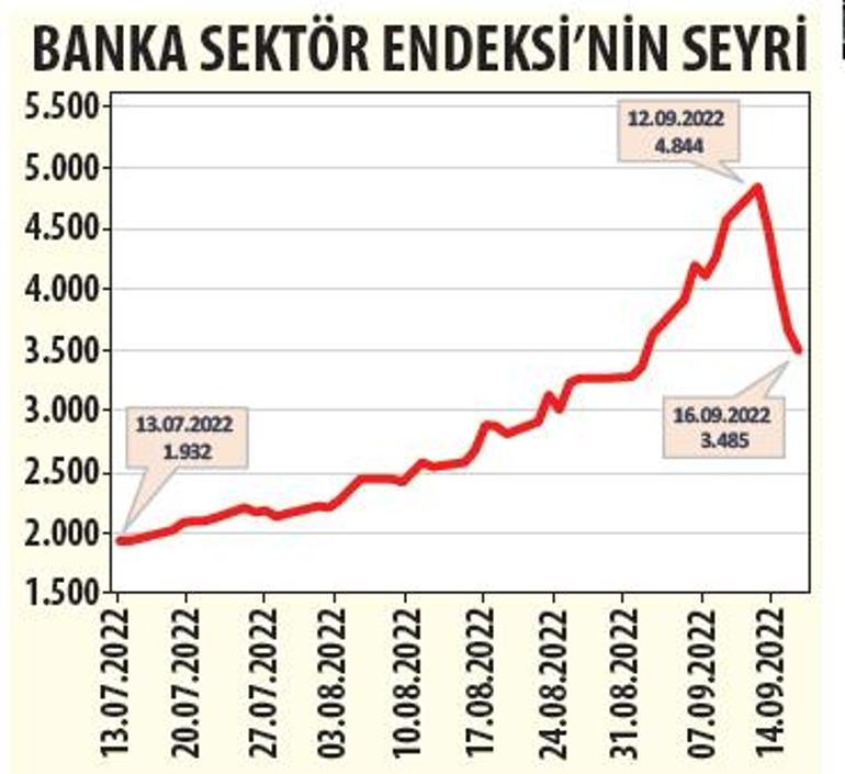 Borsa hareketliliği ne kadar sürebilir