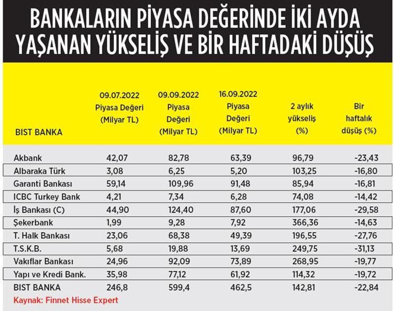 Borsa hareketliliği ne kadar sürebilir