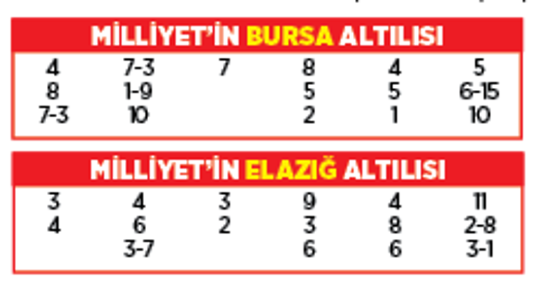 Altılı ganyanda bugün (19 Eylül)