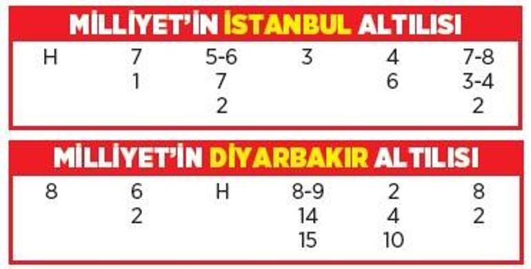 Altılı ganyanda bugün (21 Eylül)