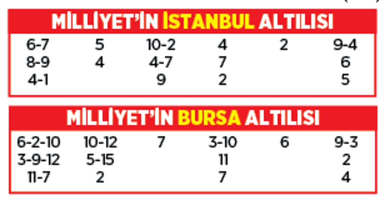 Altılı ganyanda bugün (23 Eylül)