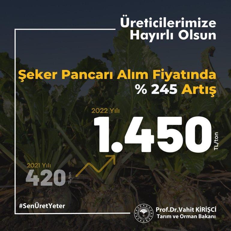 Bakan Kirişci şeker pancarı alım fiyatını açıkladı