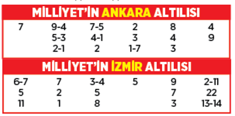 Altılı ganyanda bugün (24 Eylül)