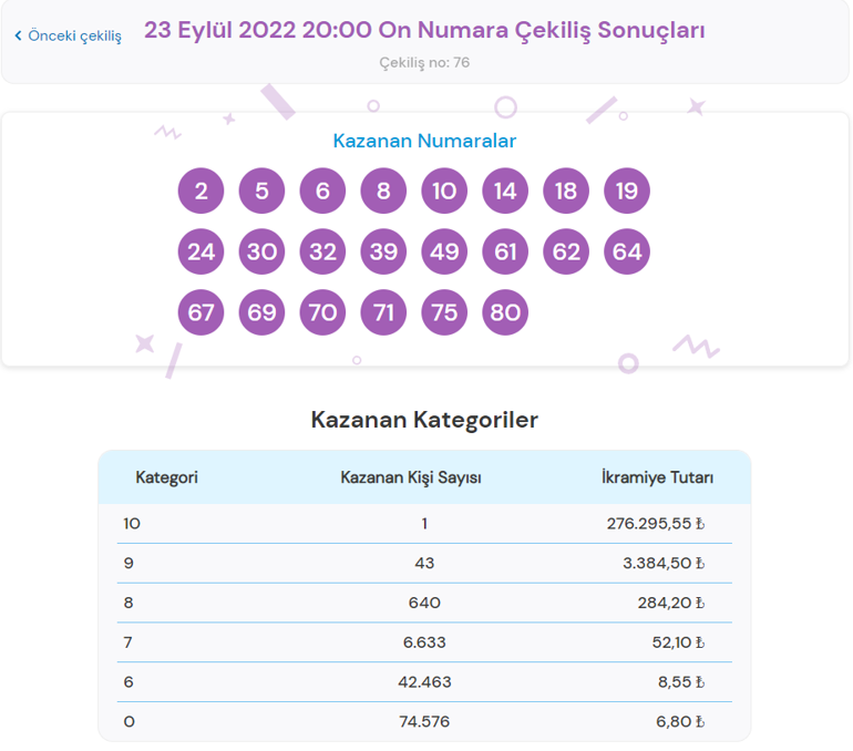 23 Eylül On Numara sonuçları açıklandı Bugün On Numara çekilişinde düşen numaralar şöyle...