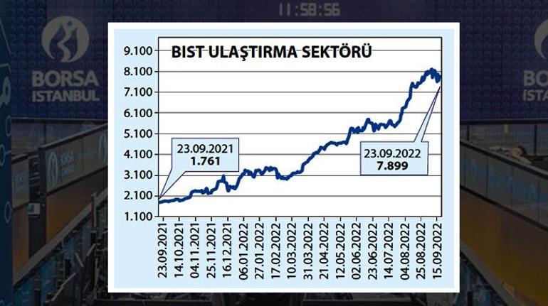 En hızlı çıkış ‘ulaştırmada’