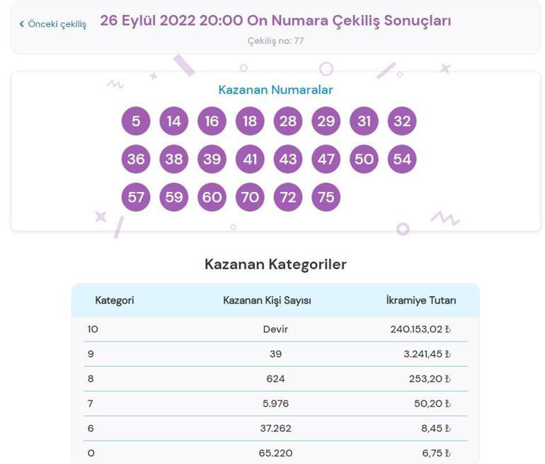 On Numara sonucu sorgulama: 26 Eylül On Numara çekilişinde ikramiye kazandıran numaralar