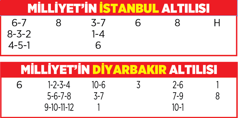 Altılı ganyanda bugün (28 Eylül)