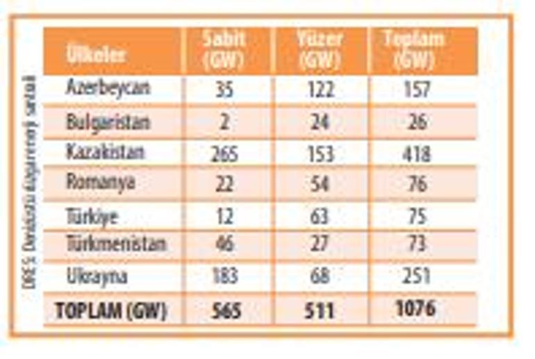 Türkiye, Ege’de deniz üstü rüzgarı için tedarik üssü olabilir