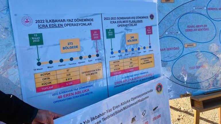 Bakan Soylu: Eren Abluka sonbahar kış operasyonları başladı
